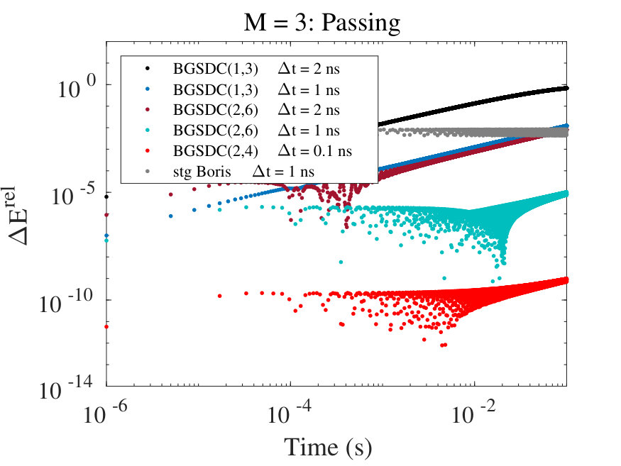 Figure 27