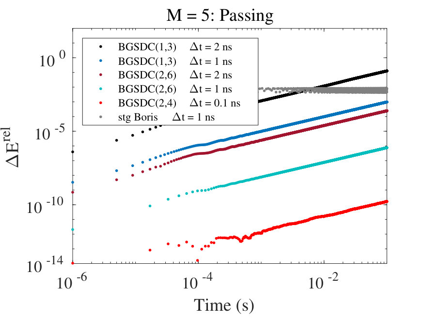 Figure 28