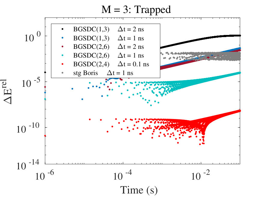 Figure 29