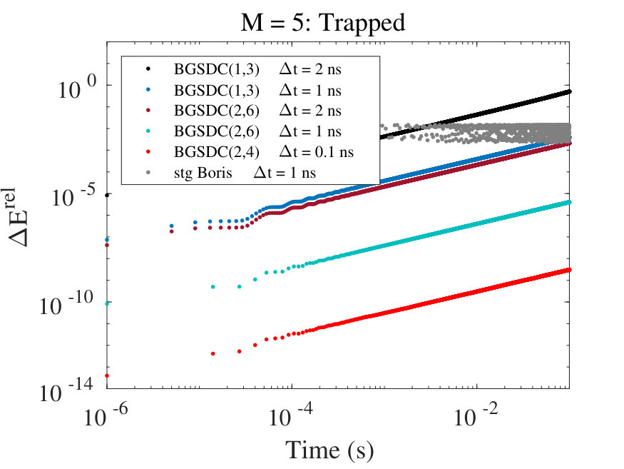 Figure 30