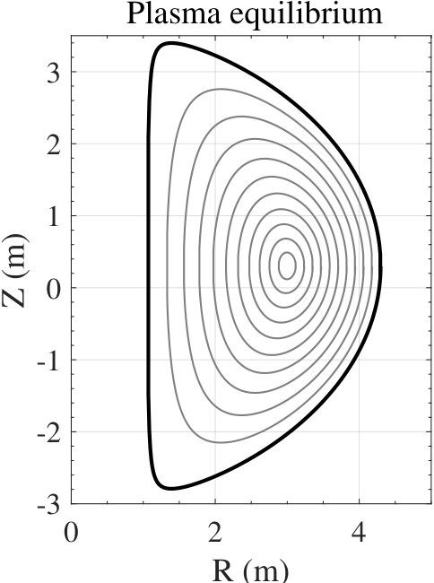 Figure 31