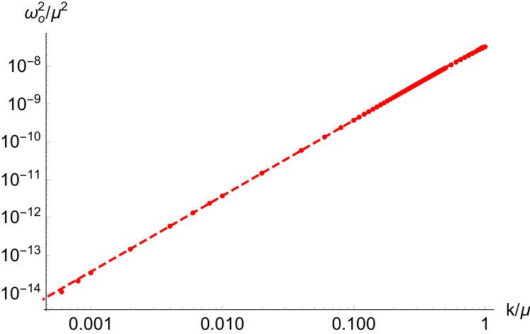 Figure 18