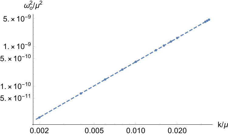 Figure 19