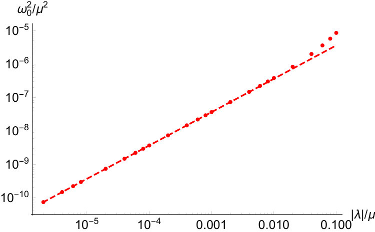 Figure 20