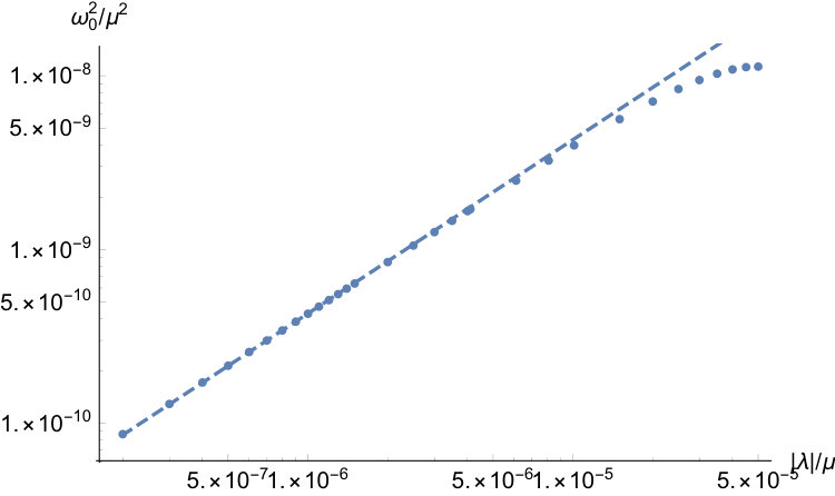 Figure 21