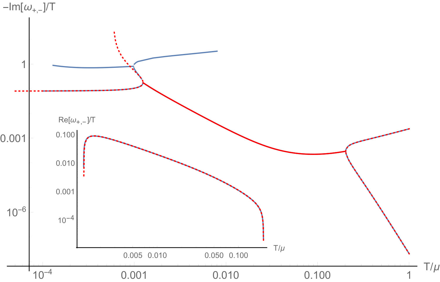 Figure 22