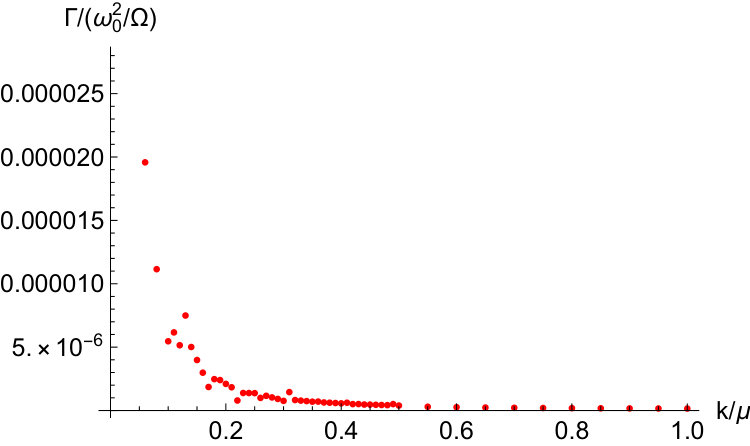 Figure 23