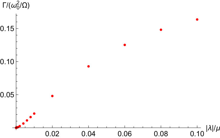 Figure 24