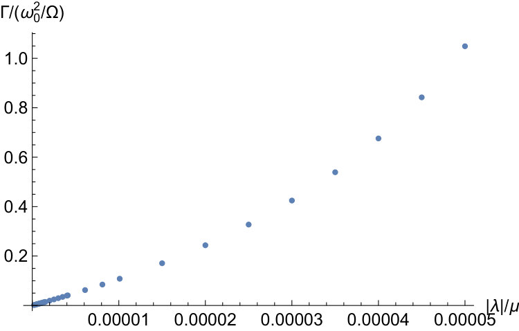 Figure 25