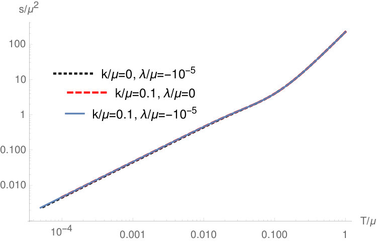 Figure 26