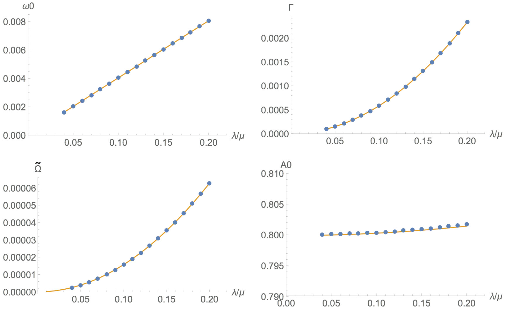 Figure 15