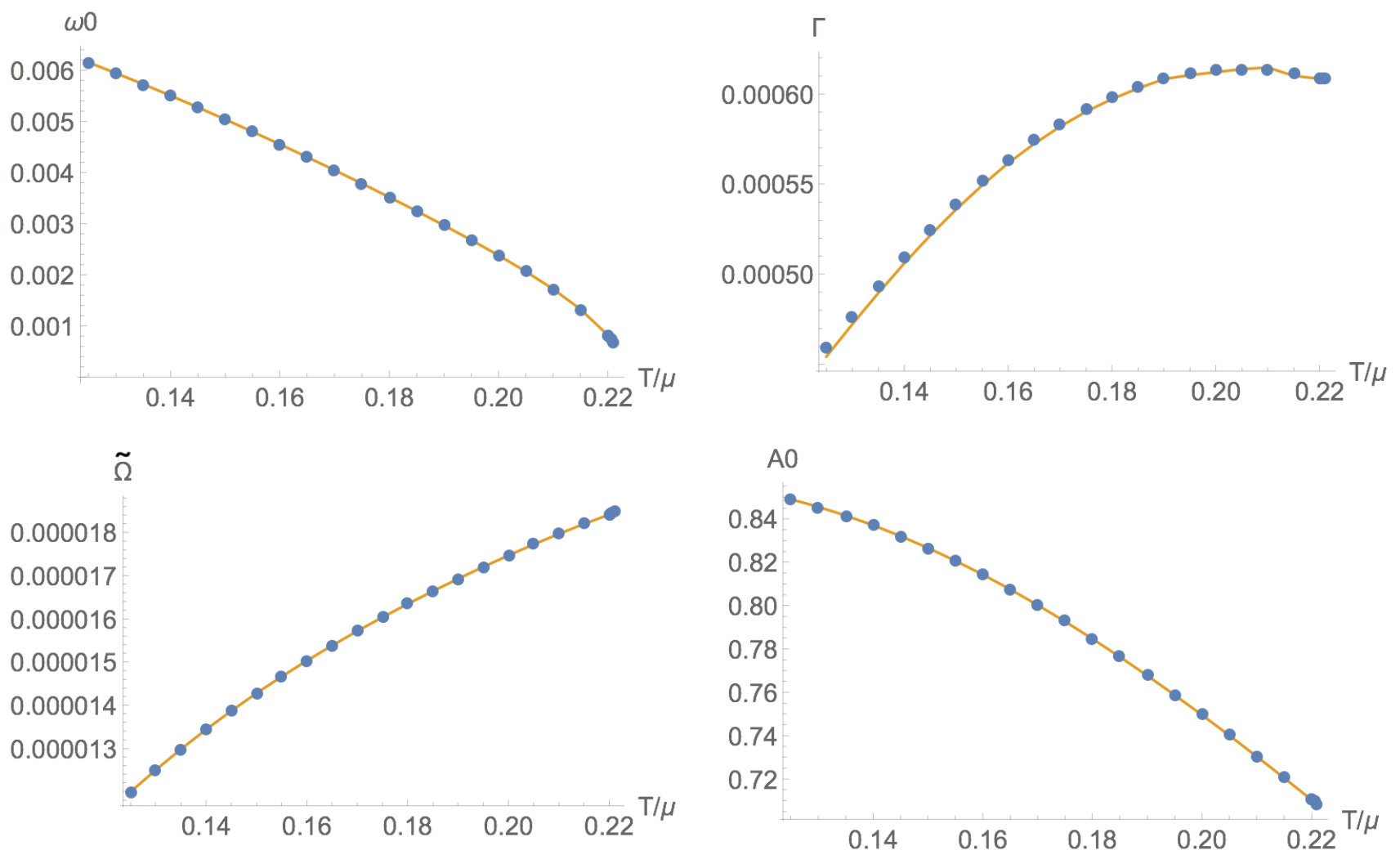 Figure 16