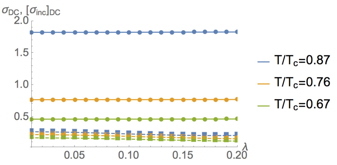 Figure 21