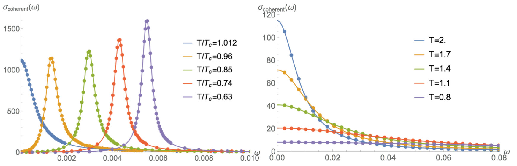 Figure 22