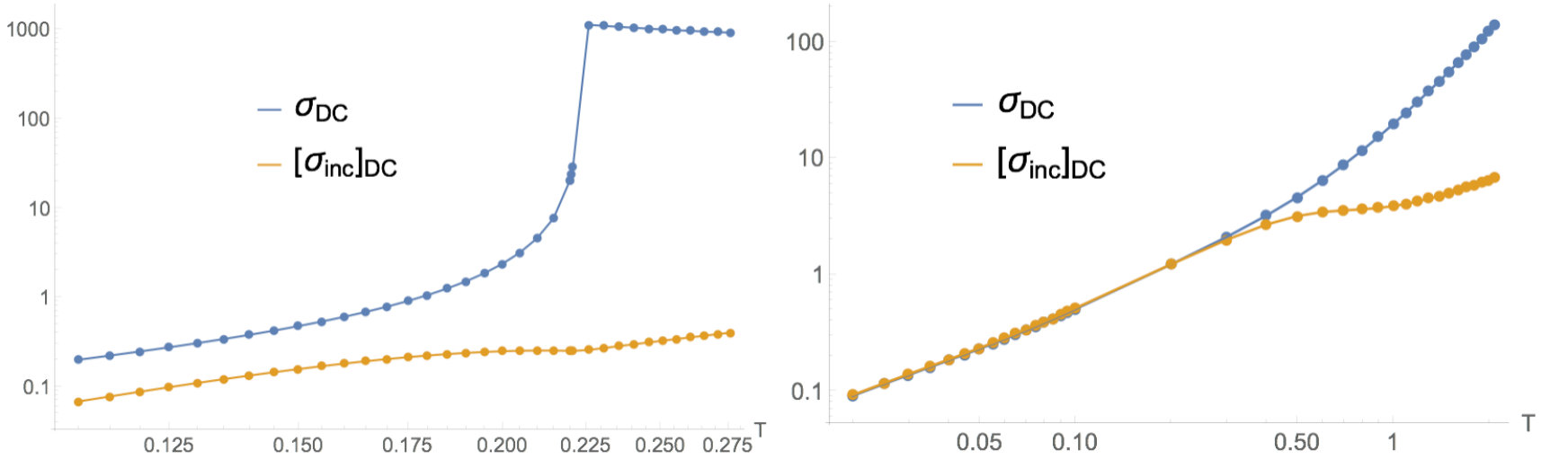 Figure 23