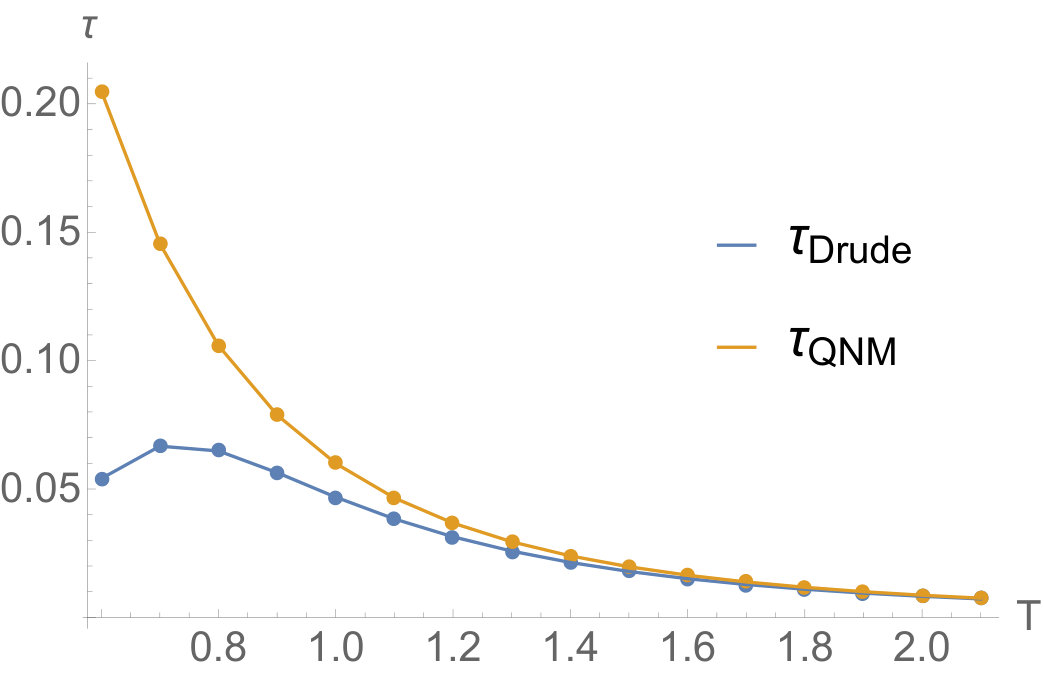 Figure 24