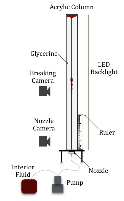 Figure 17