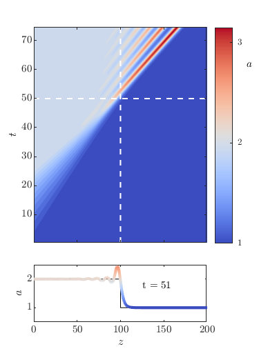 Figure 19
