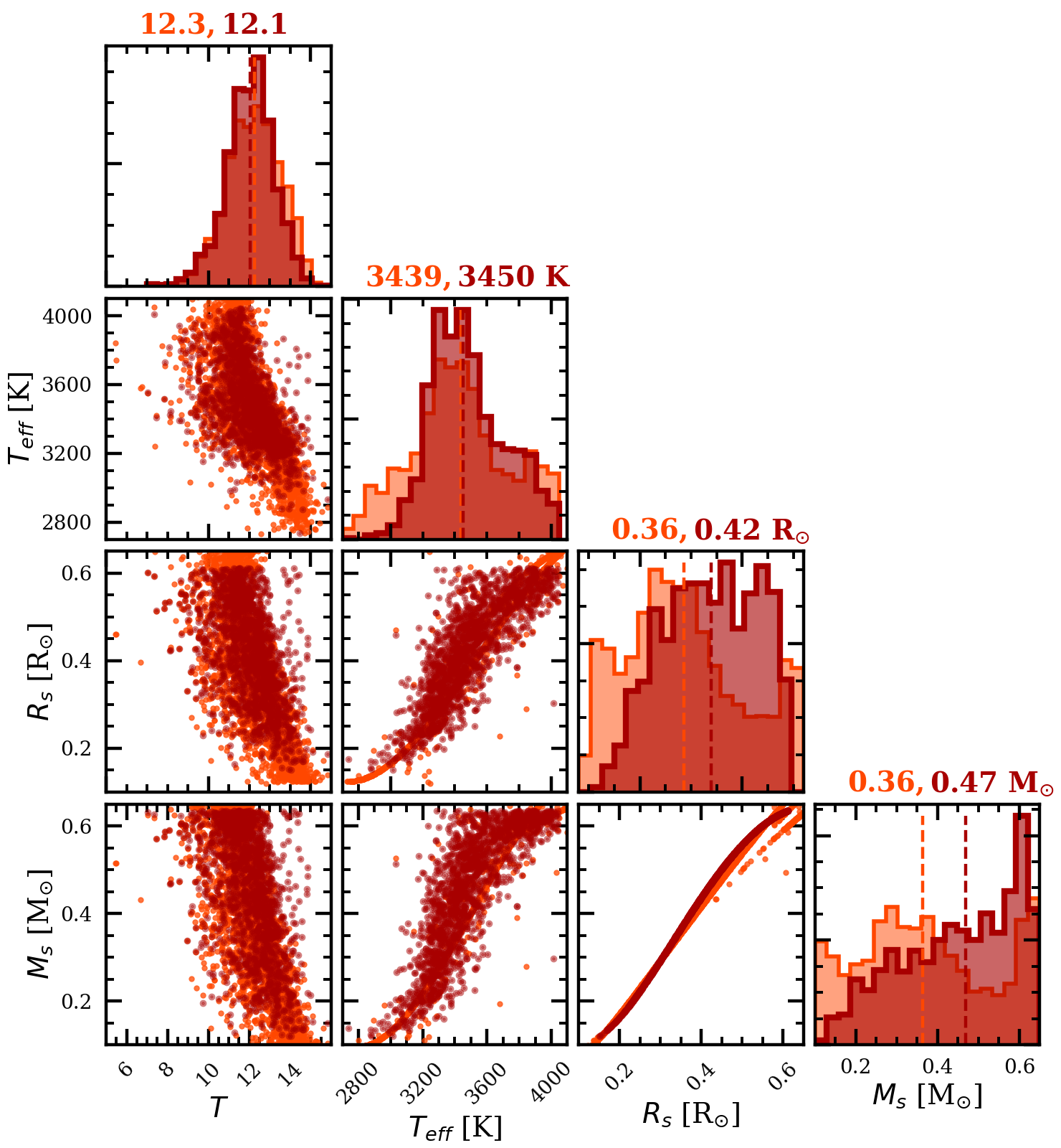 Figure 12