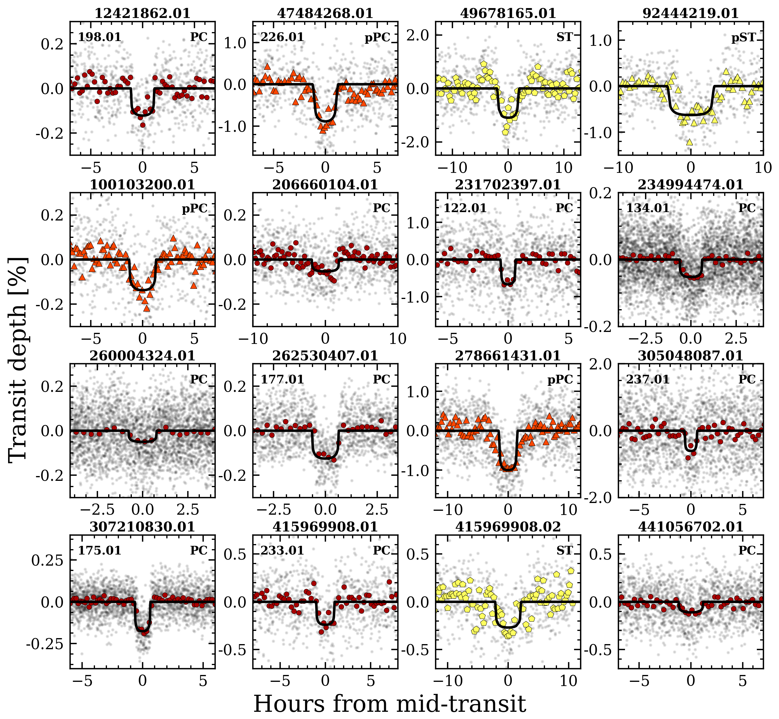 Figure 14
