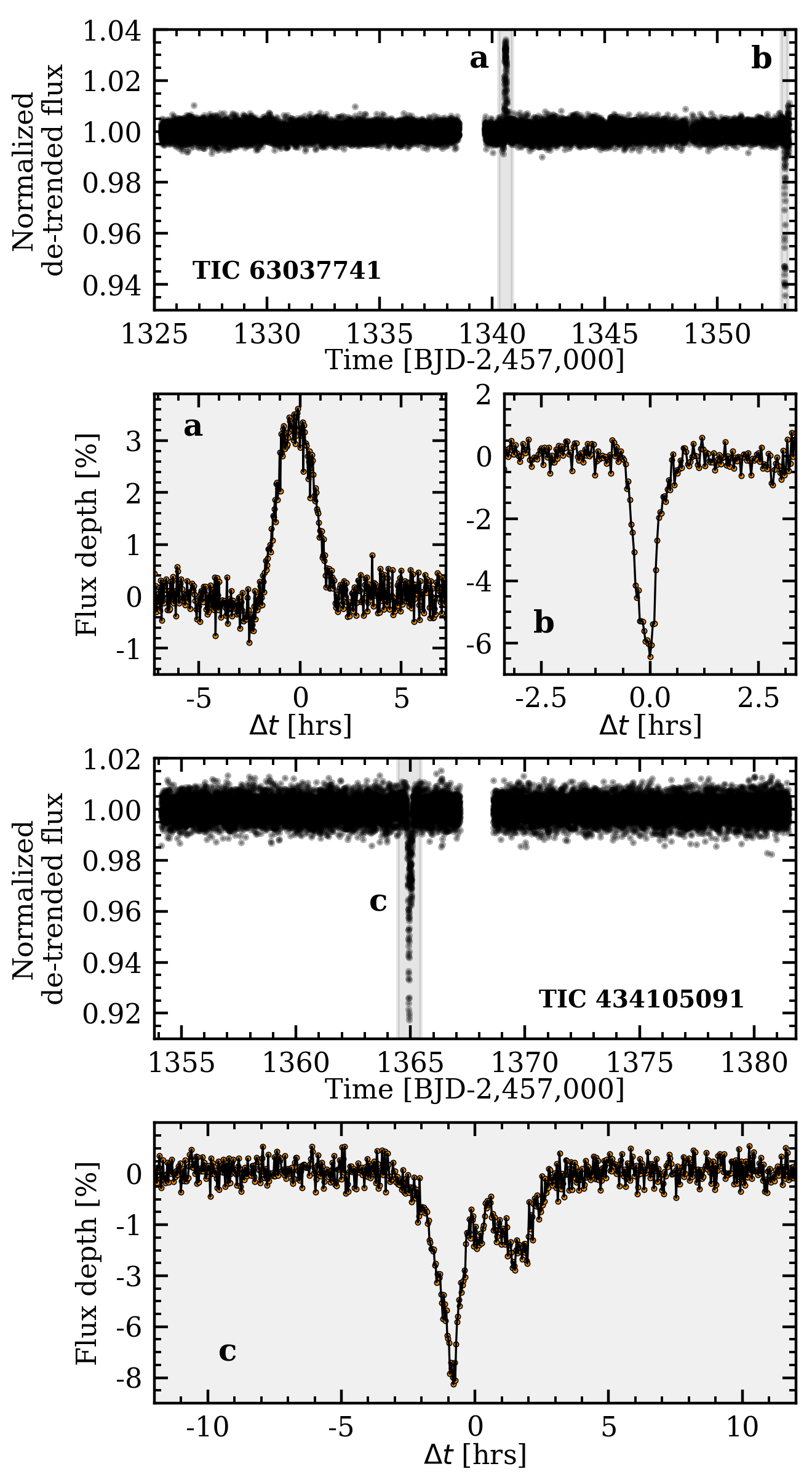 Figure 15