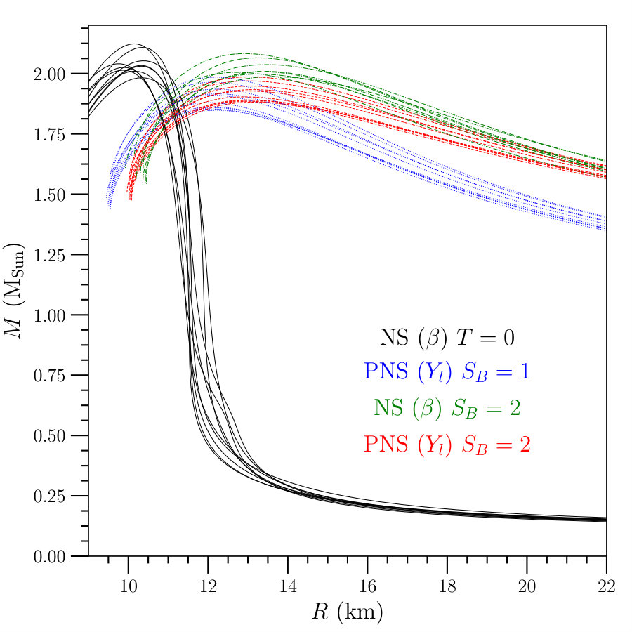 Figure 14