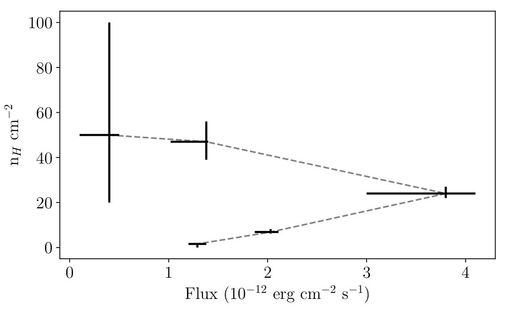 Figure 8