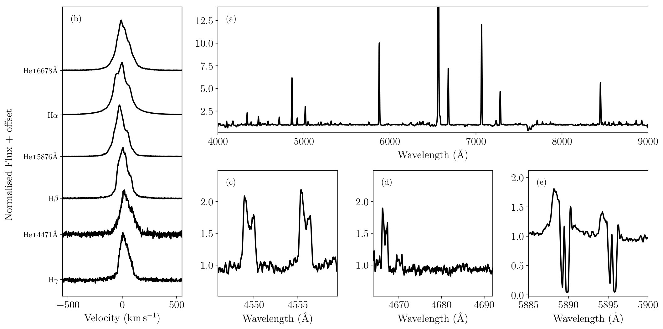 Figure 9