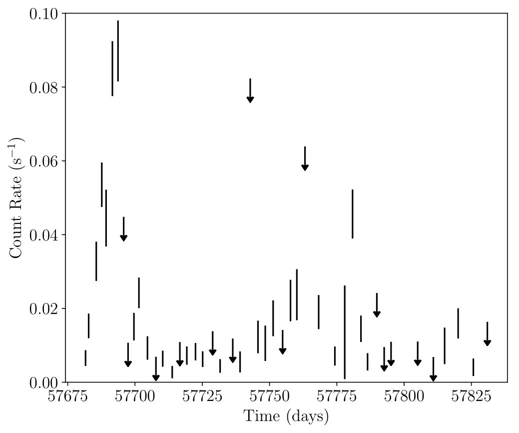 Figure 10