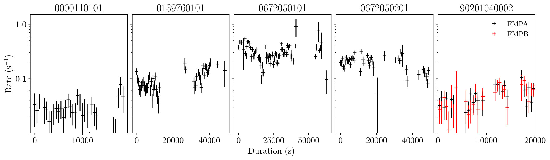 Figure 12