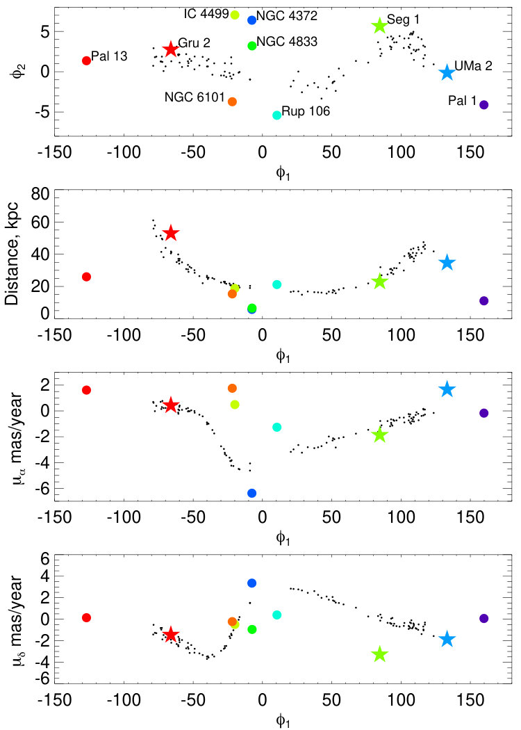 Figure 14