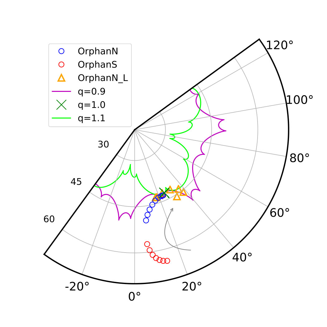 Figure 18
