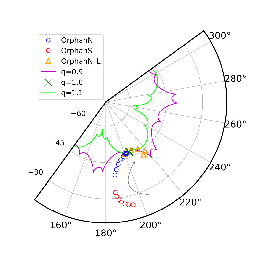 Figure 19