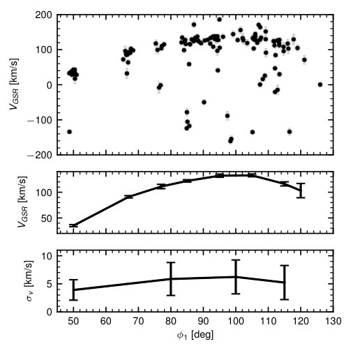 Figure 20