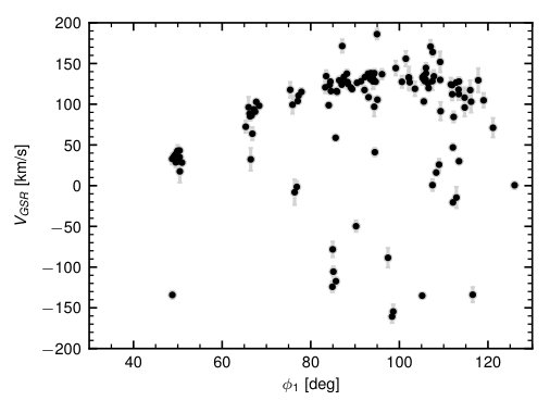 Figure 21