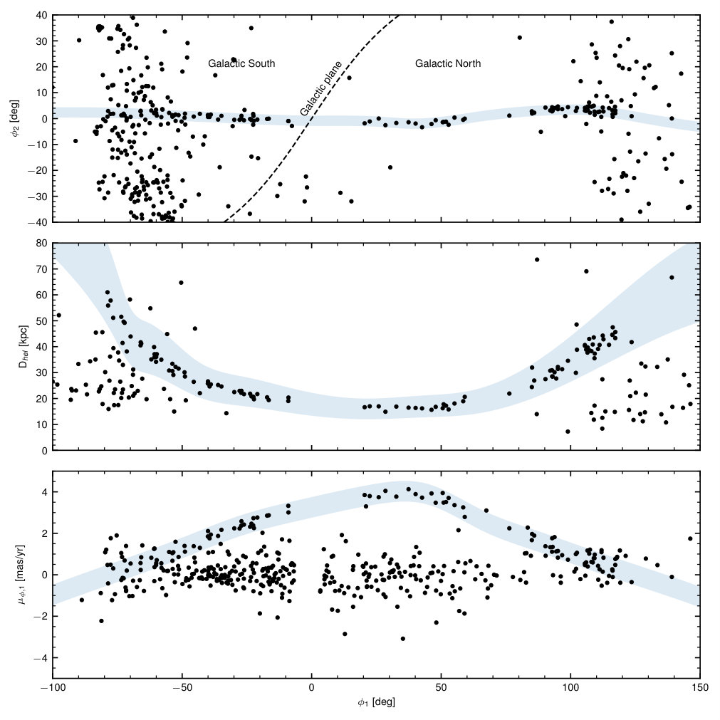 Figure 22