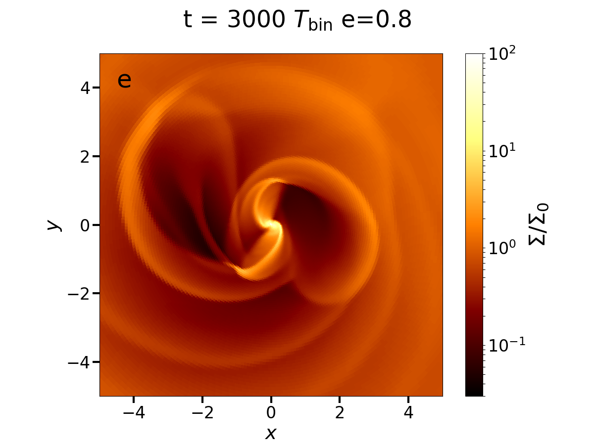Figure 8