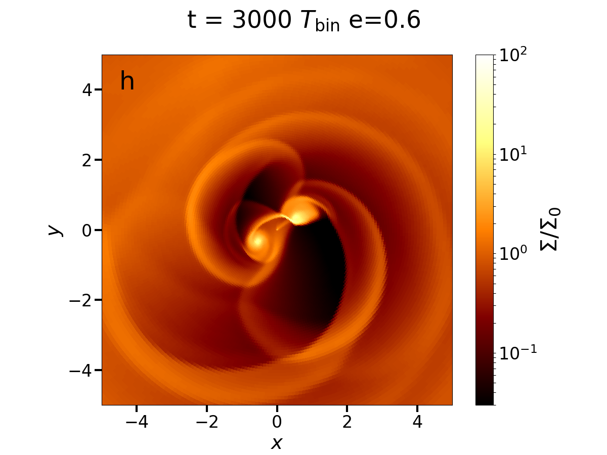 Figure 19