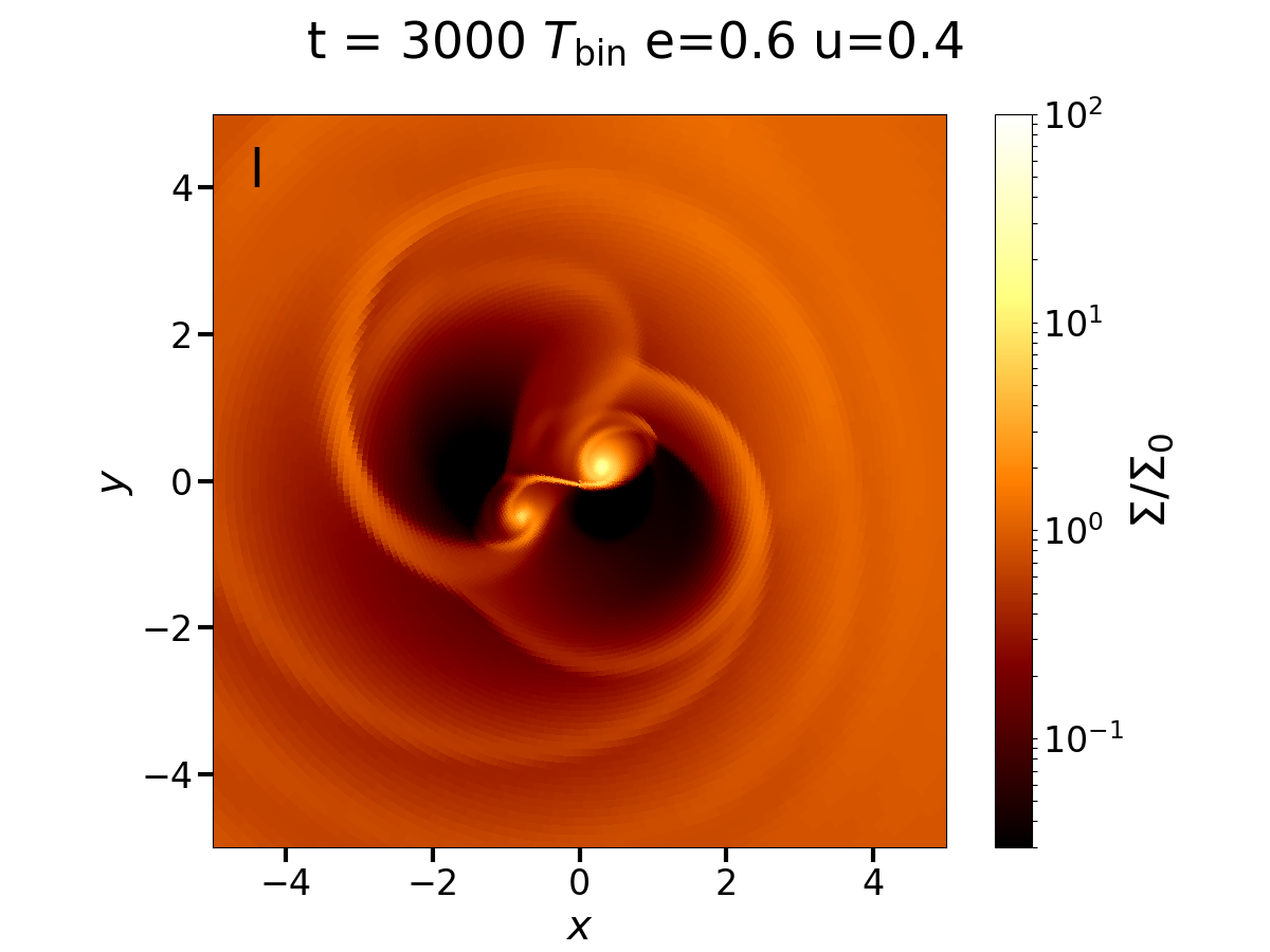 Figure 20