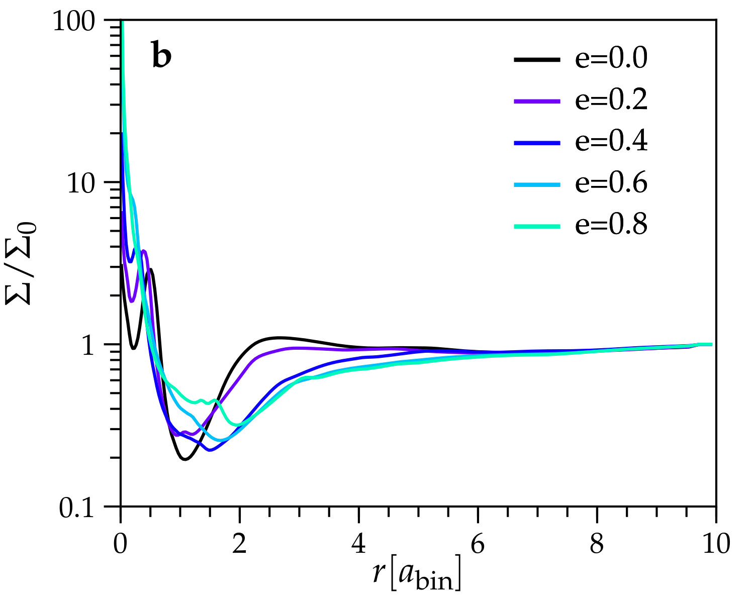 Figure 21