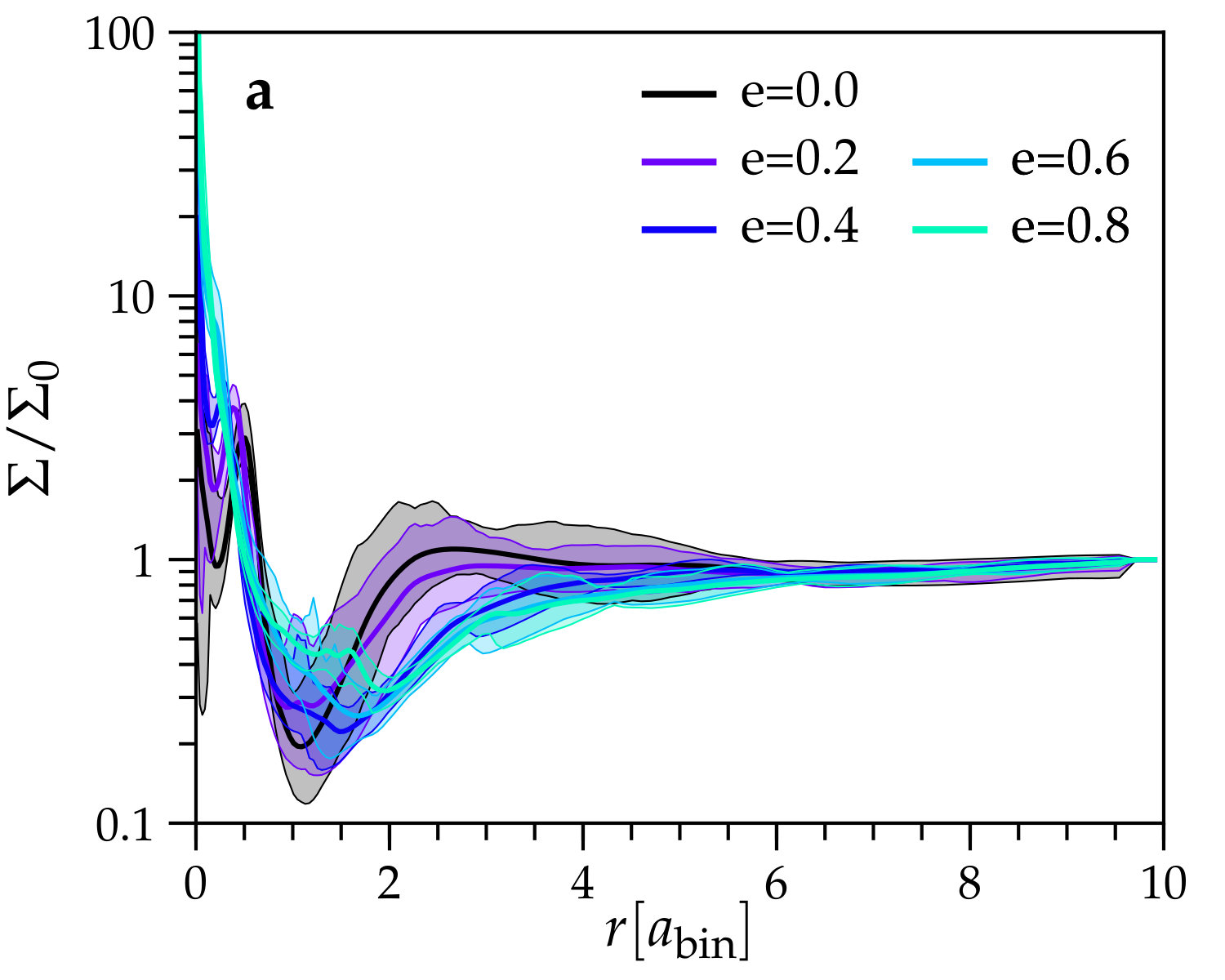 Figure 22