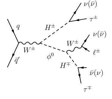 Figure 8