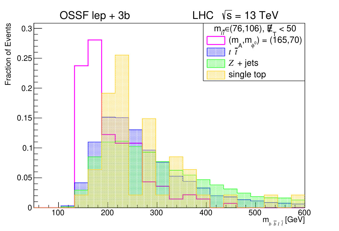 Figure 13