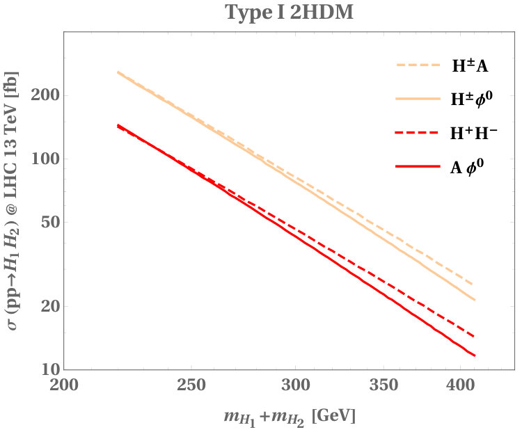 Figure 14