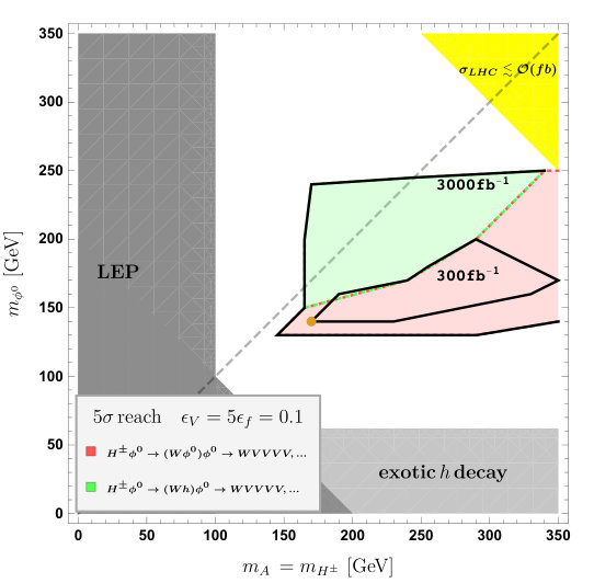 Figure 17