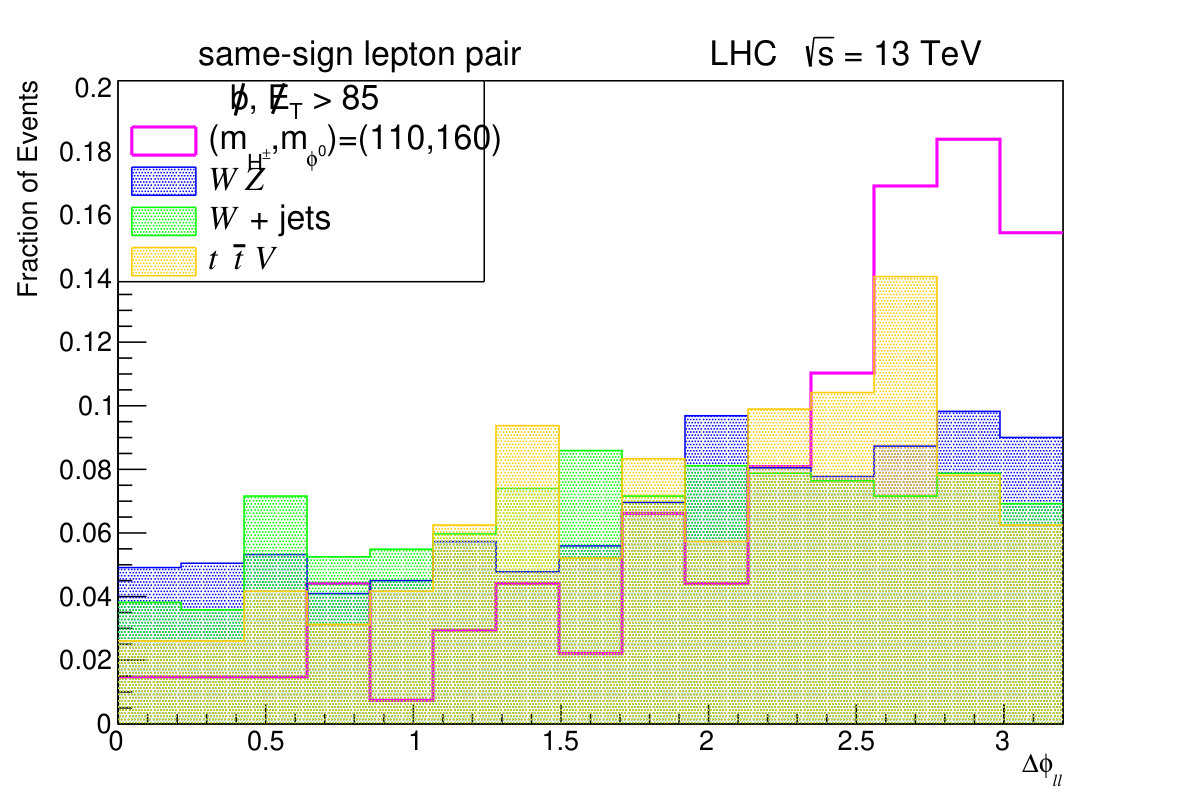 Figure 18
