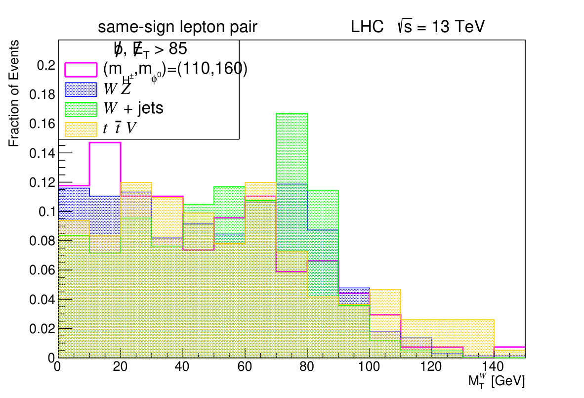 Figure 19