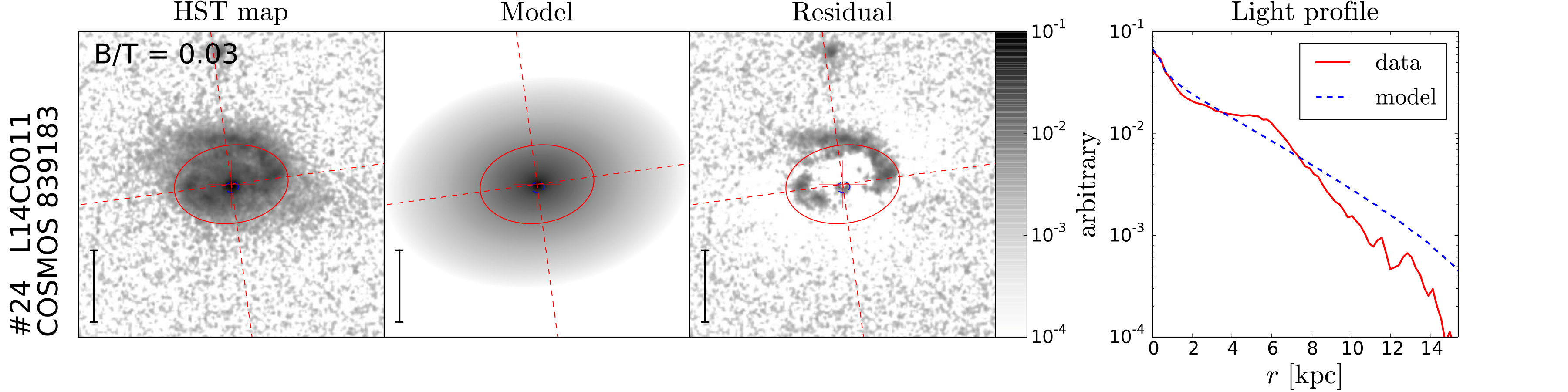 Figure 13