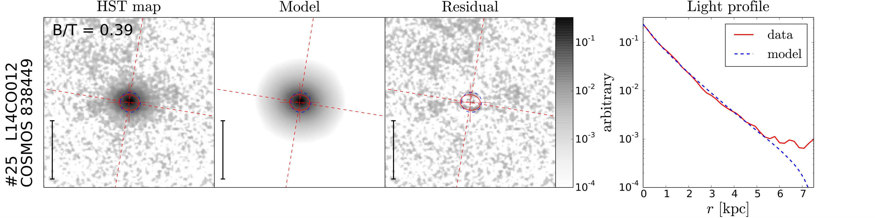 Figure 14