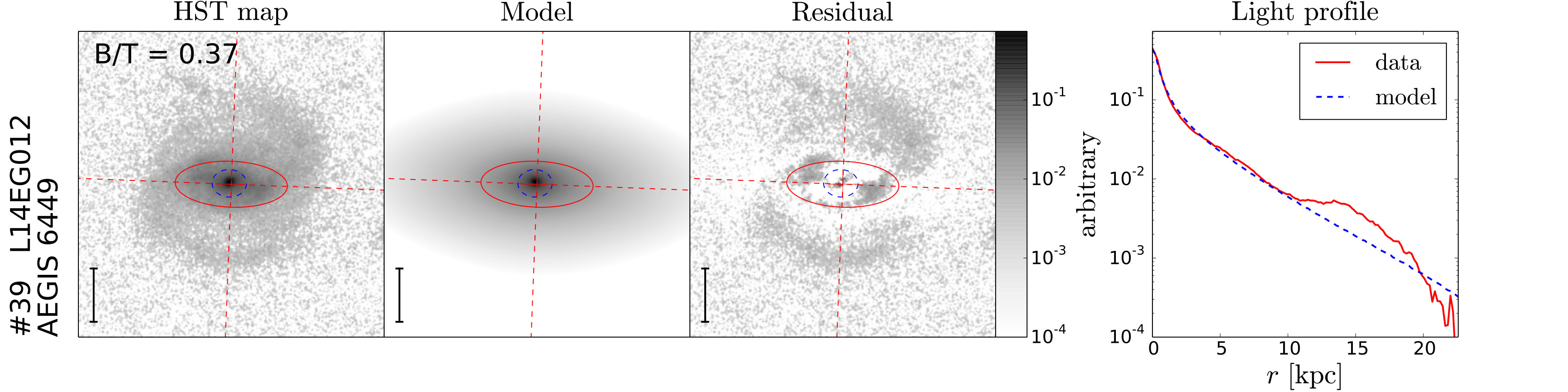 Figure 20